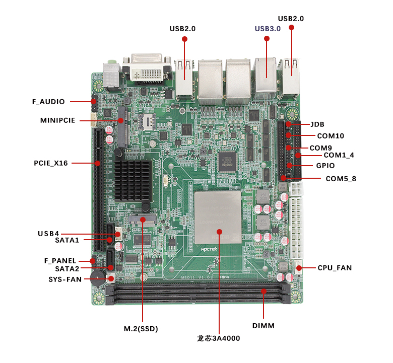 龍芯3A4000工控主板GM-M3A4(圖4)