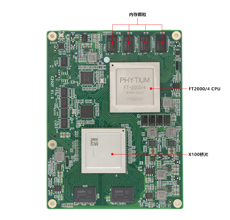 飛騰FT-2000/4全國產(chǎn)化核心板C202F(圖4)