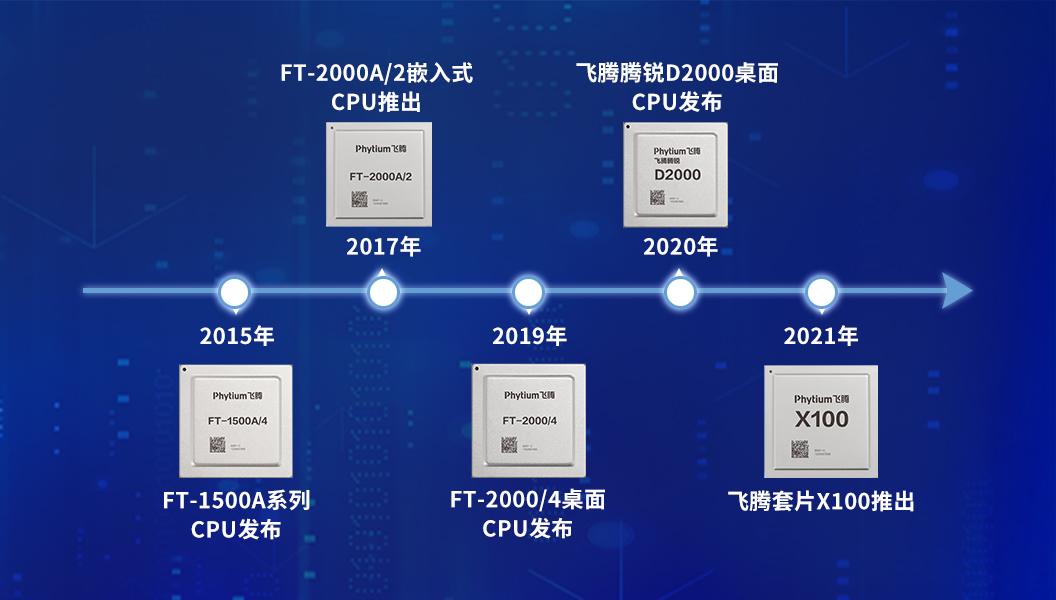 【高能計(jì)算機(jī)】全國(guó)產(chǎn)化軍工級(jí)COMe核心板新品來(lái)襲 安全自主可控(圖6)