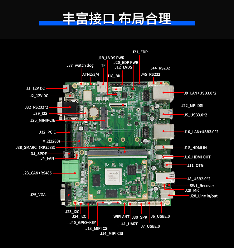 【新品首發(fā)】RK3588核心板+底板強(qiáng)強(qiáng)結(jié)合 助力邊緣計算方案靈活化實現(xiàn)(圖3)