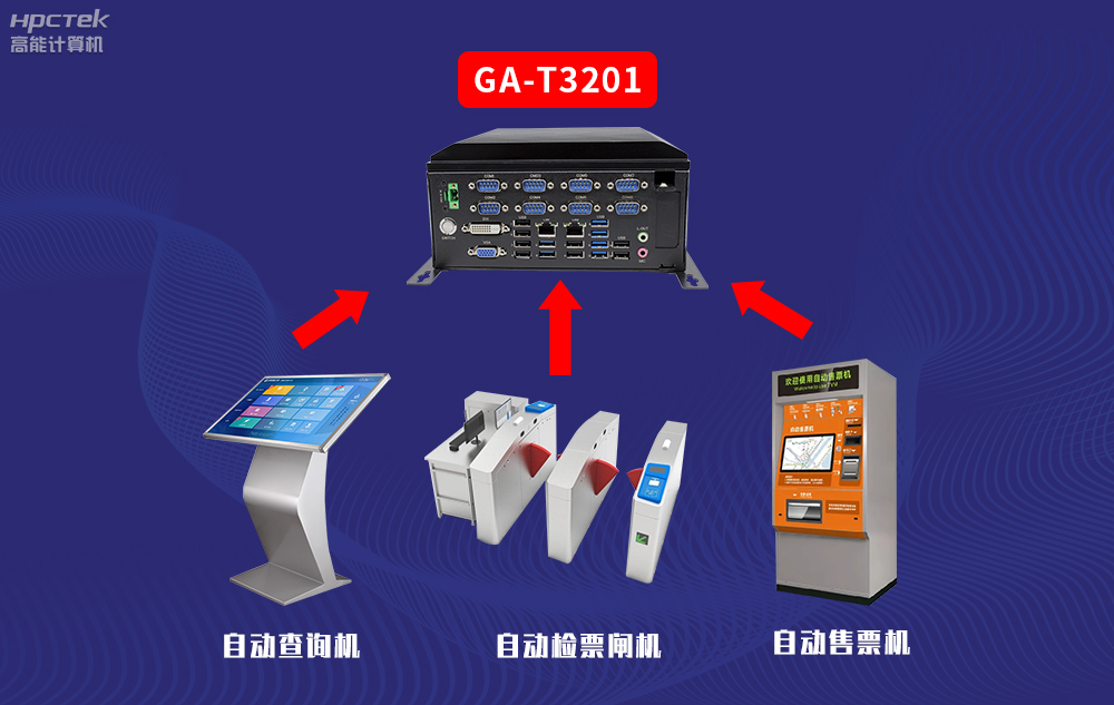 高能計(jì)算機(jī)AFC系統(tǒng)專用國(guó)產(chǎn)工控機(jī)硬件方案，讓科技縮短時(shí)間距離！(圖3)