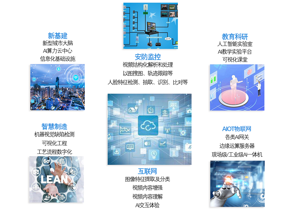 廣州高能計算機與天津飛騰的國產AI計算平臺聯(lián)合解決方案