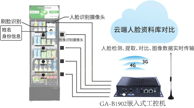 【高能計(jì)算機(jī)案例】工控主板在人臉支付中的應(yīng)用 