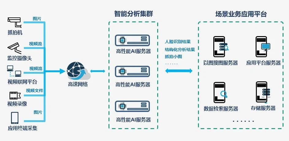 廣州高能推出S2000F AI國產(chǎn)主板 助力AI+加速發(fā)展