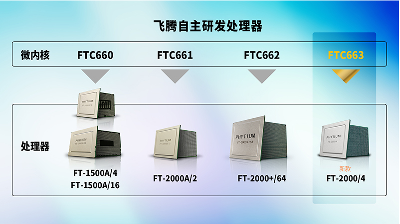 【重磅】廣州高能GM-FT2000飛騰主板震撼來襲 新一代桌面處理器新品上市