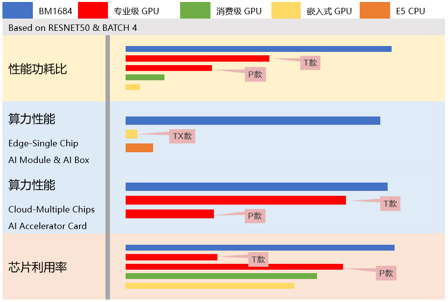 【高能快報】飛騰與 4 款人工智能產品完成兼容性互認證，共建國產 AI 生態(tài)圈