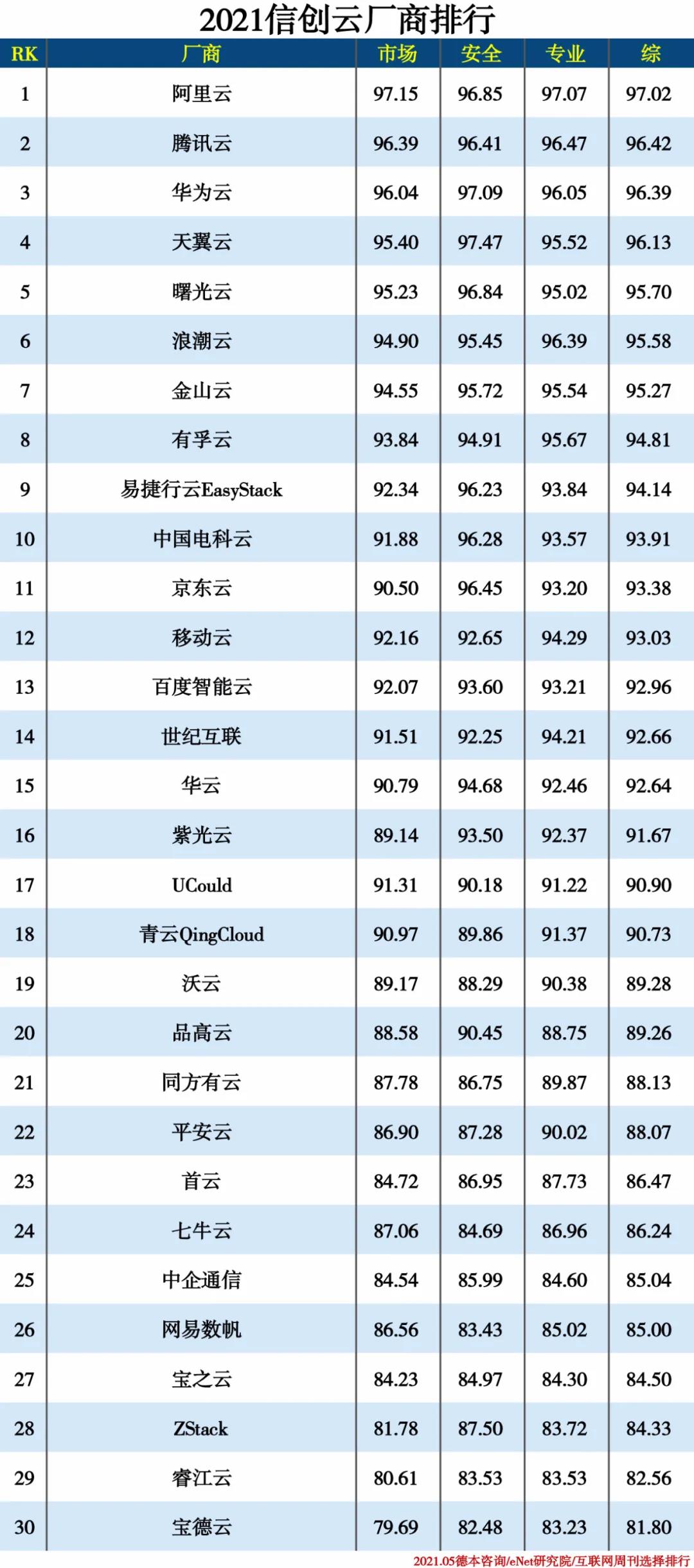 2021信創(chuàng)產(chǎn)業(yè)分類排行