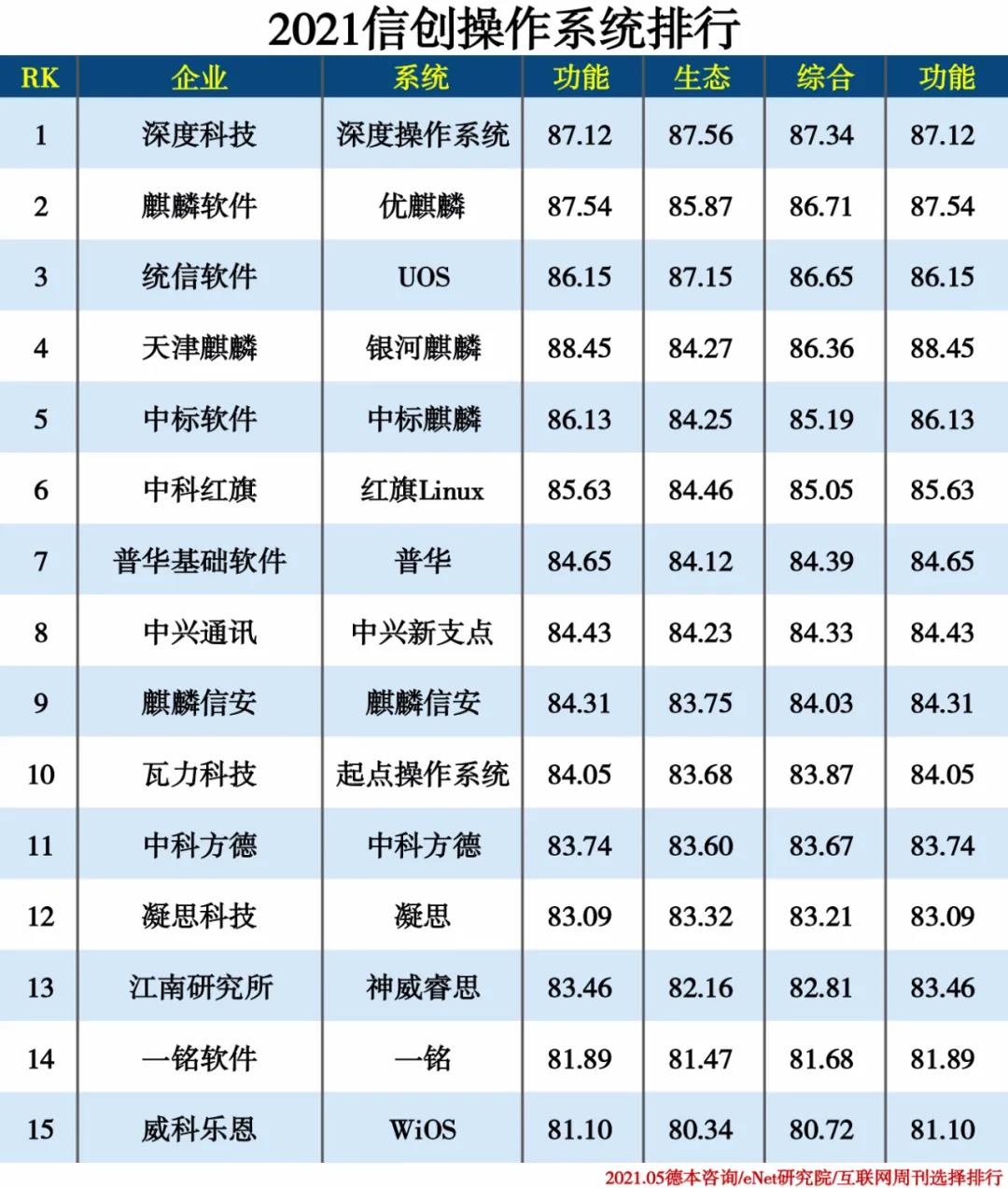 2021信創(chuàng)產(chǎn)業(yè)分類排行