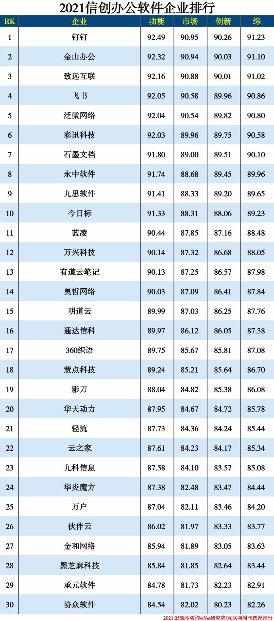 2021信創(chuàng)產(chǎn)業(yè)分類排行