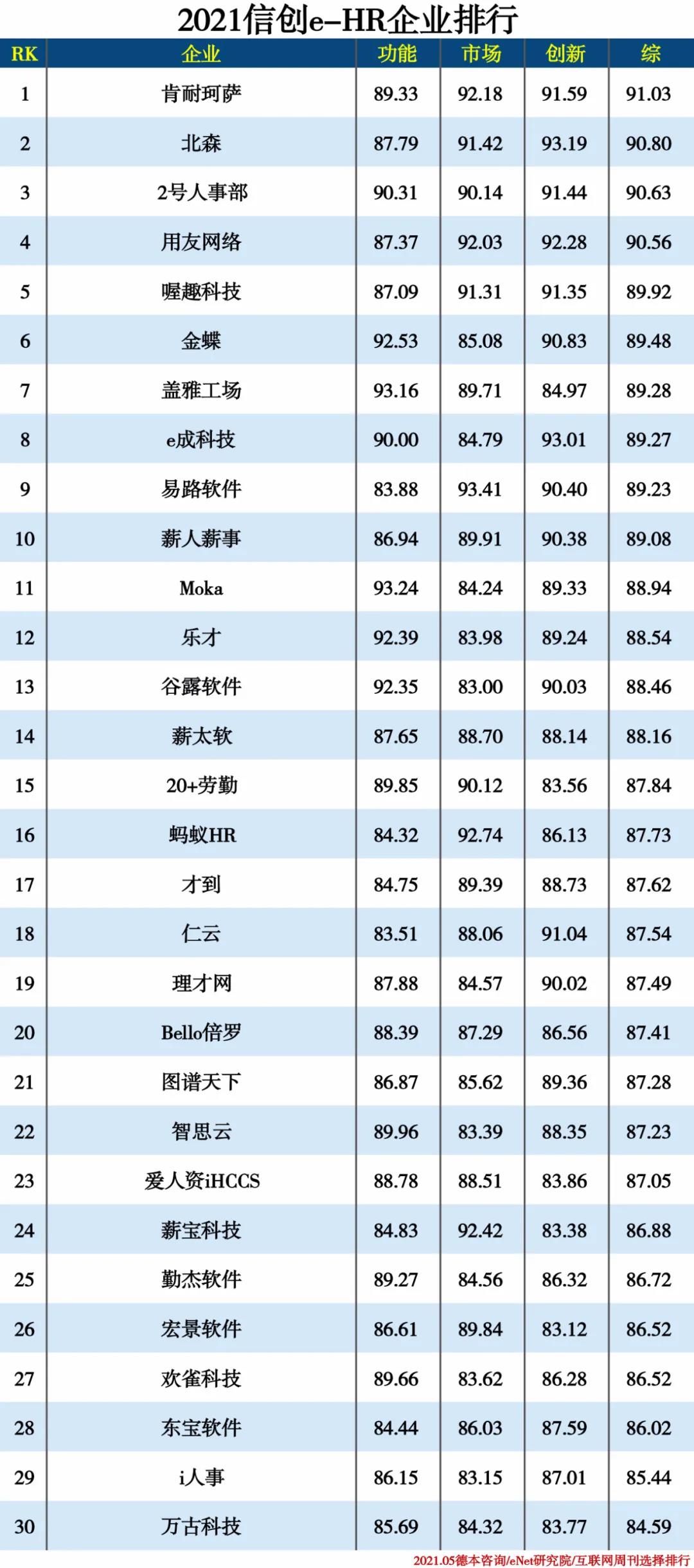 2021信創(chuàng)產(chǎn)業(yè)分類排行