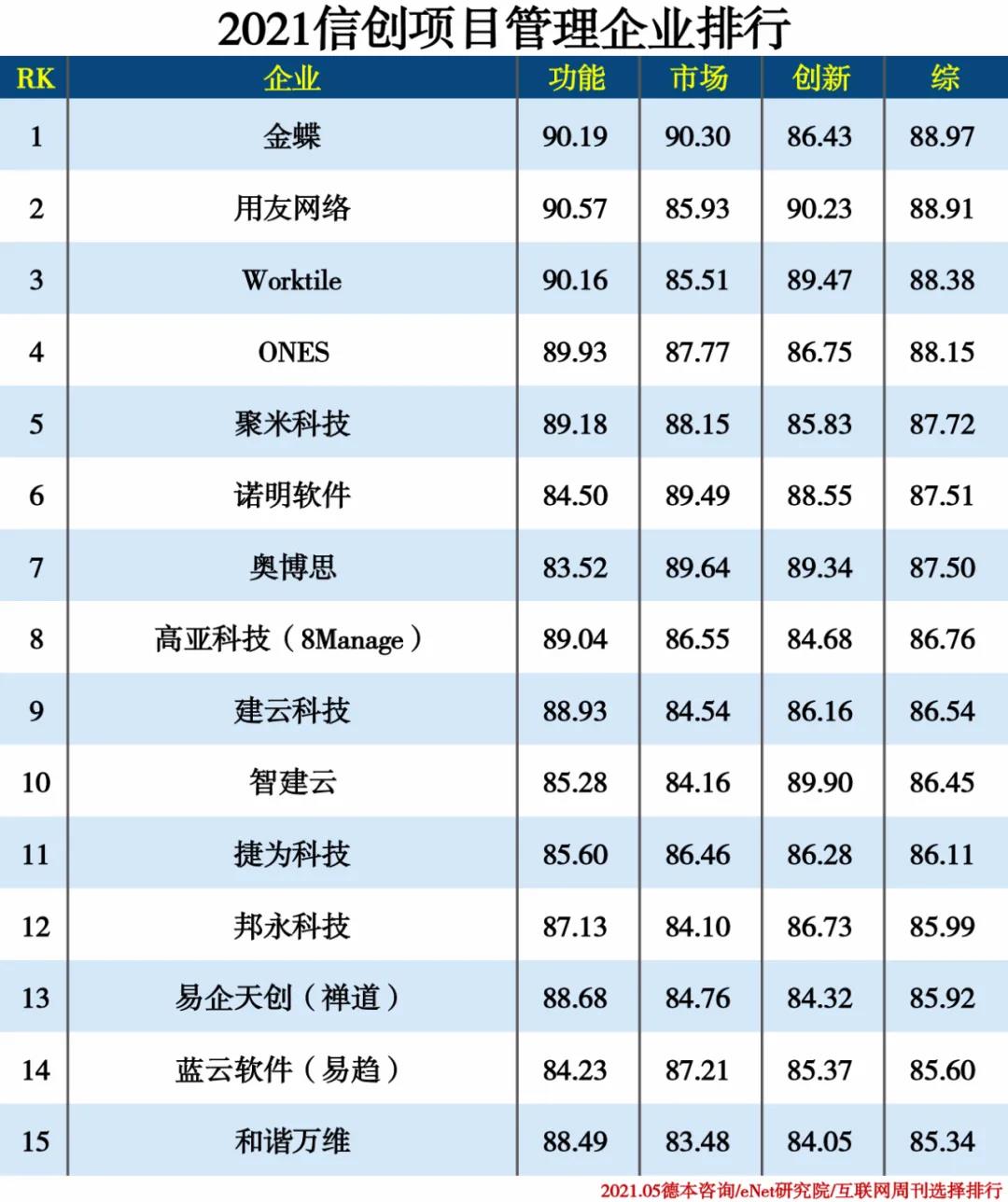 2021信創(chuàng)產(chǎn)業(yè)分類排行