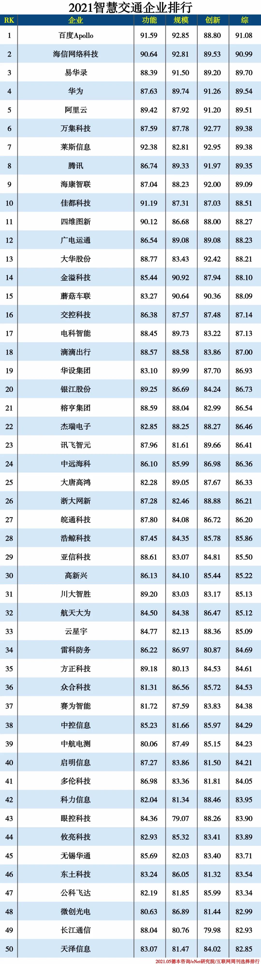 2021信創(chuàng)產(chǎn)業(yè)分類排行