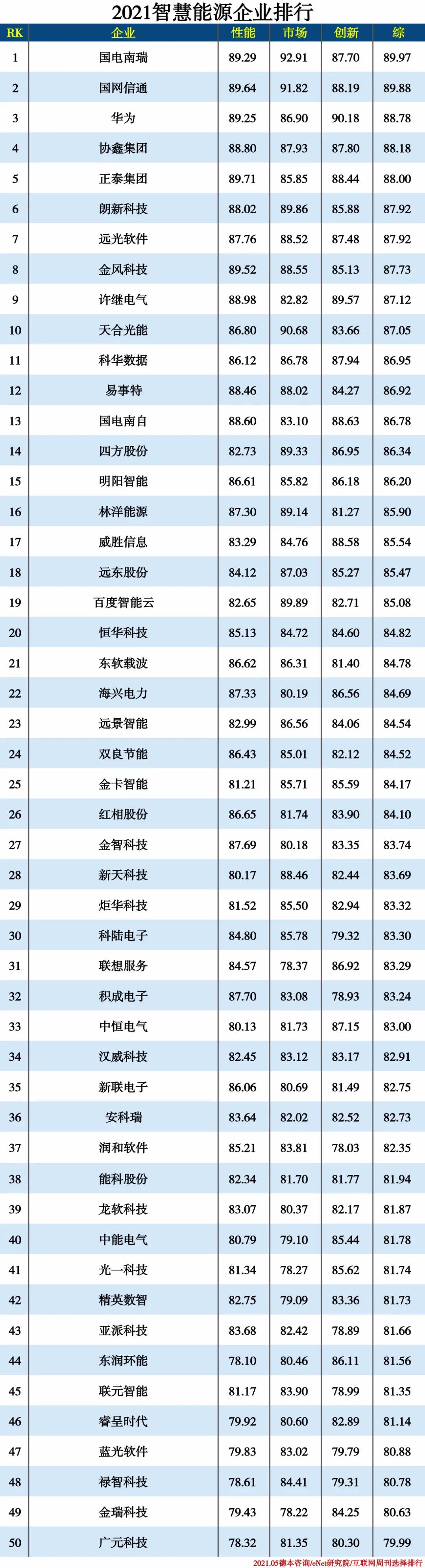 2021信創(chuàng)產(chǎn)業(yè)分類排行