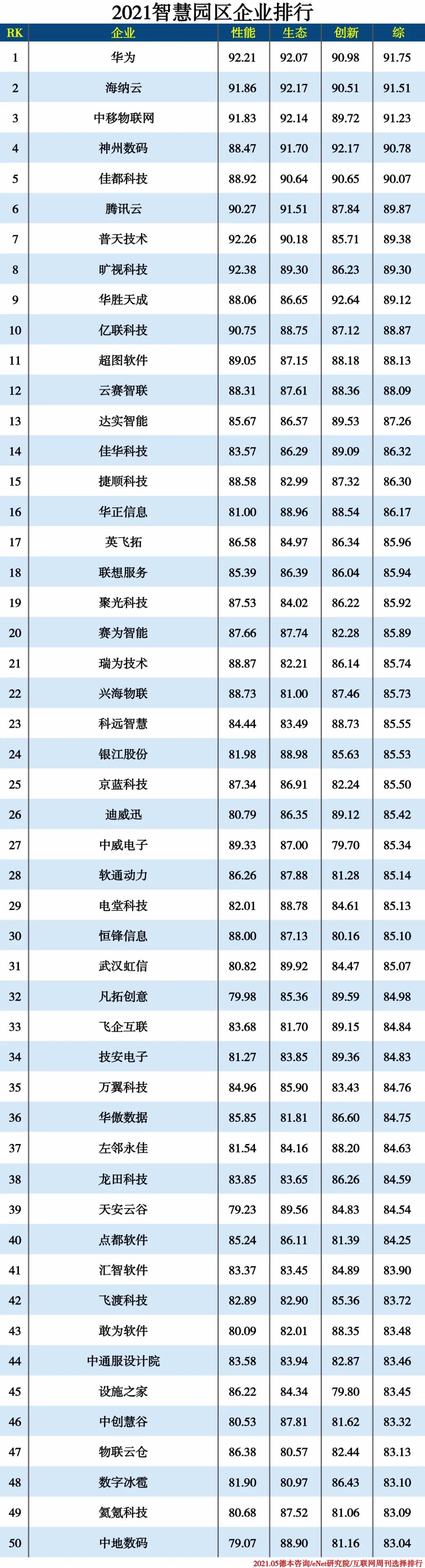 2021信創(chuàng)產(chǎn)業(yè)分類排行