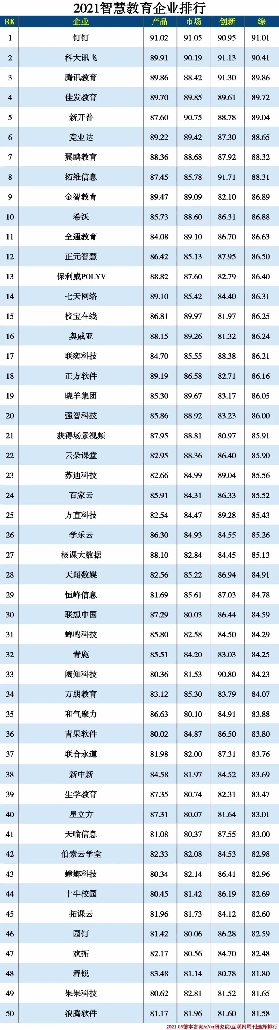 2021信創(chuàng)產(chǎn)業(yè)分類排行