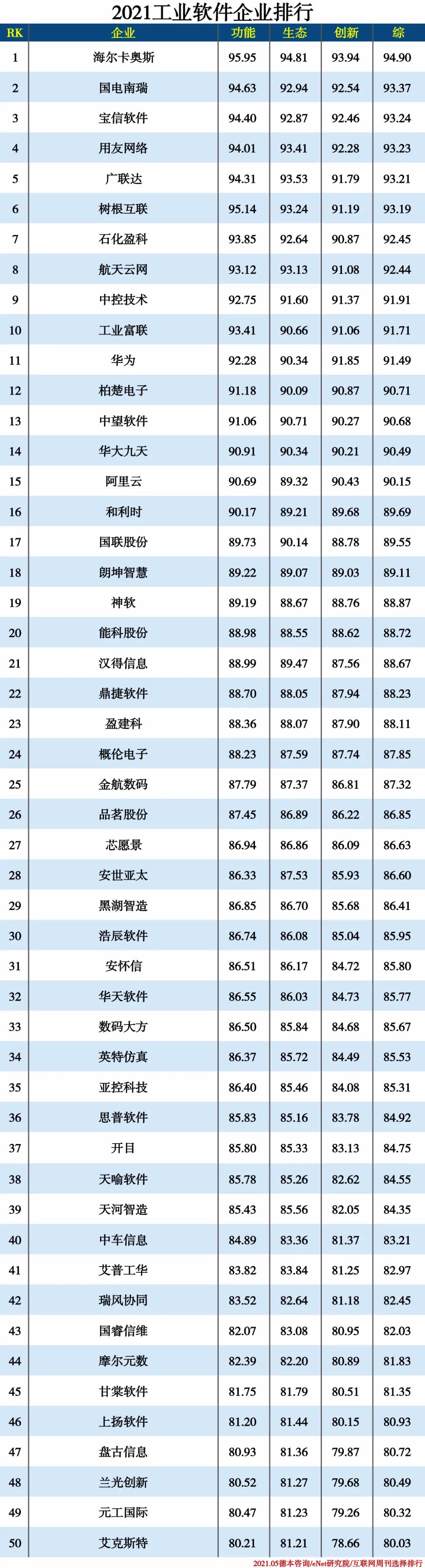 2021信創(chuàng)產(chǎn)業(yè)分類排行