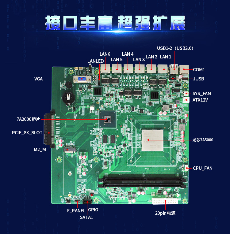 【高能計算機新品發(fā)布】龍芯3A5000+7A2000開啟網(wǎng)絡安全主板的新思路(圖3)